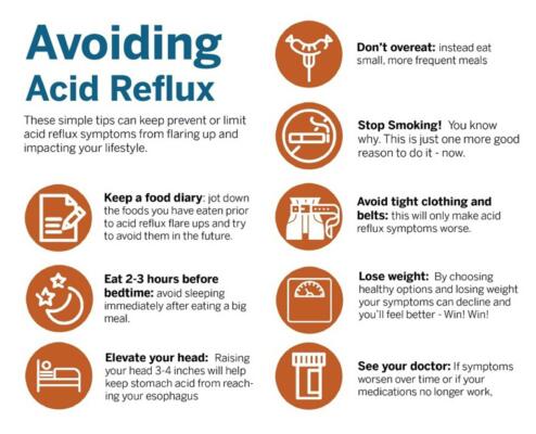 acid-reflux